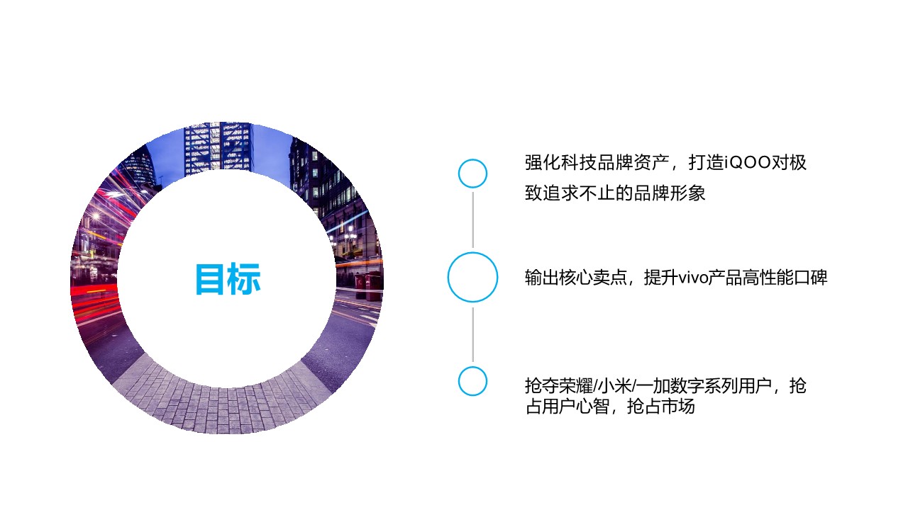 vivo iQOO上市公关传播方案【手机】【新品上市】 第2页