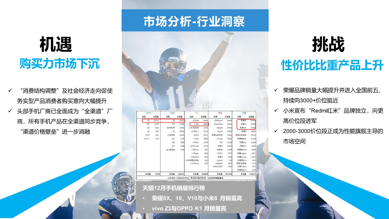 vivo iQOO上市公关传播方案【手机】【新品上市】 第3页