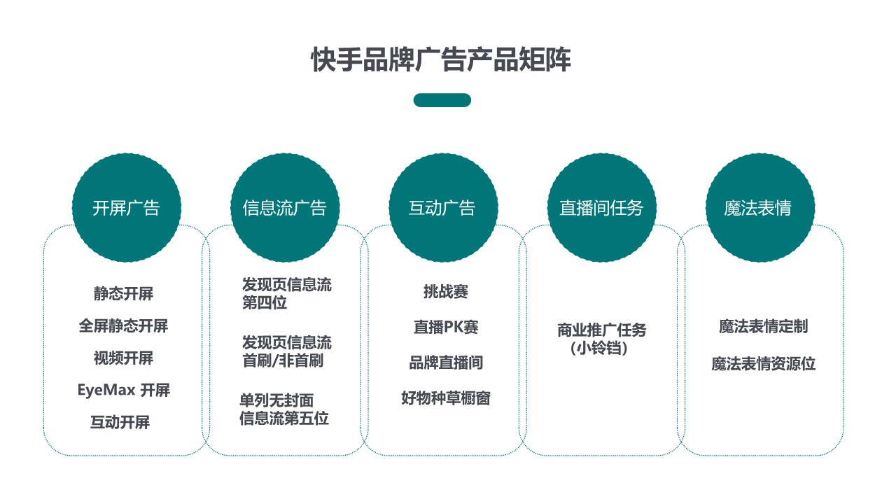 快手品牌广告产品手册汇总【广告投放】 第2页