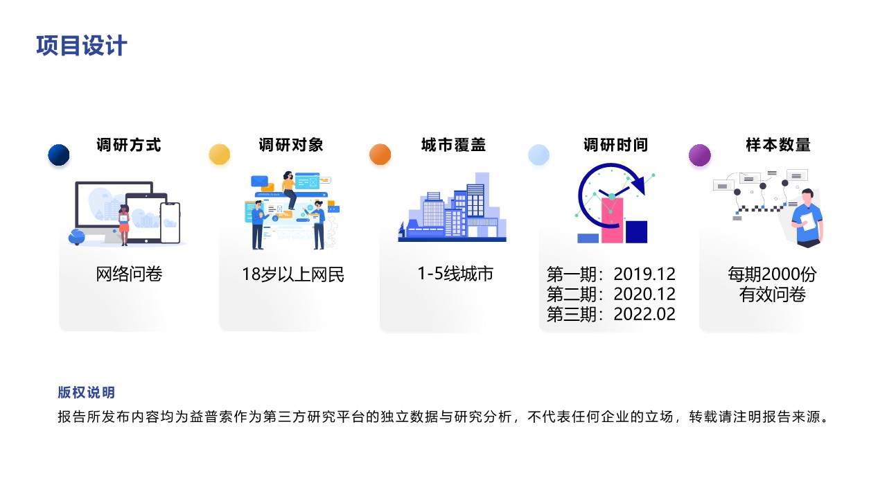 【直播电商、短视频】2022趋势分享方案 第2页