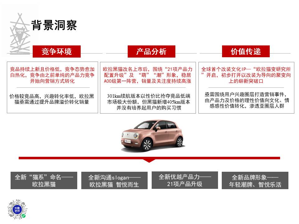 欧拉黑猫X阿狸跨界合作&mdash;&mdash; 趣玩计划联&ldquo;萌&rdquo;【汽车】 第3页