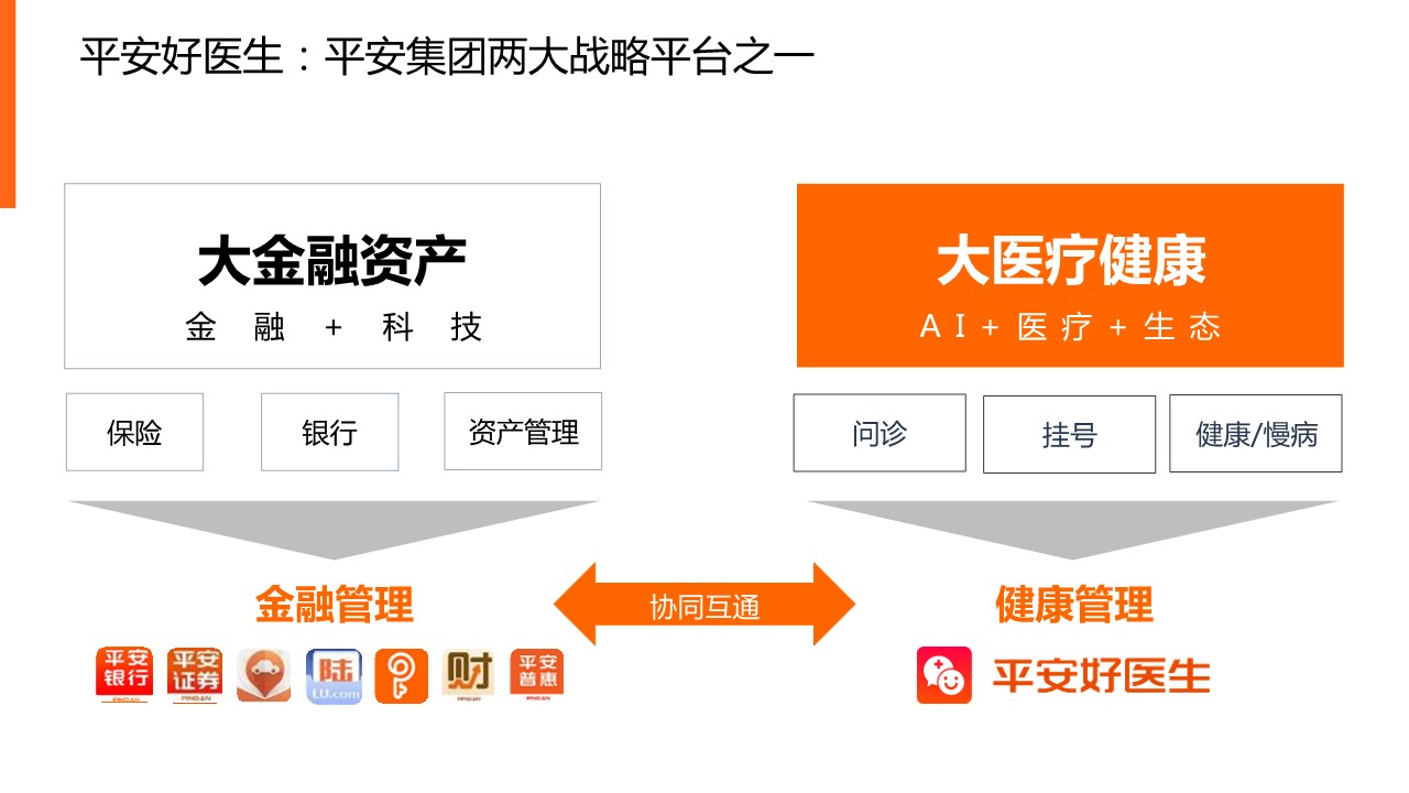 平安医生X莎普爱思合作方案【医药】 第3页