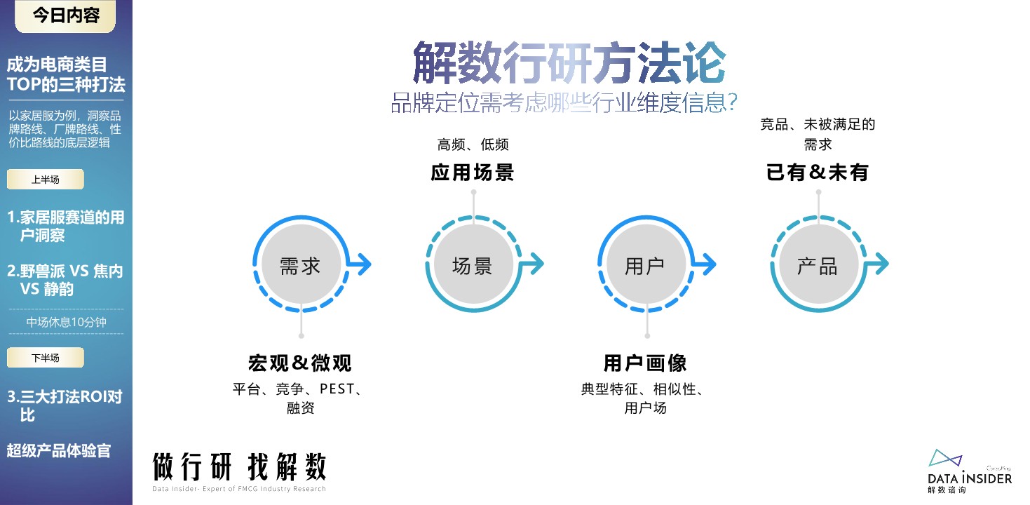 成为电商类目TOP的三种打法【电商运营】 第2页