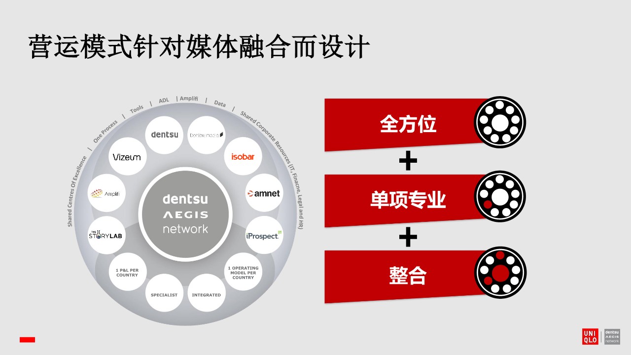 优衣库媒介传播比稿方案【竞标】 第3页