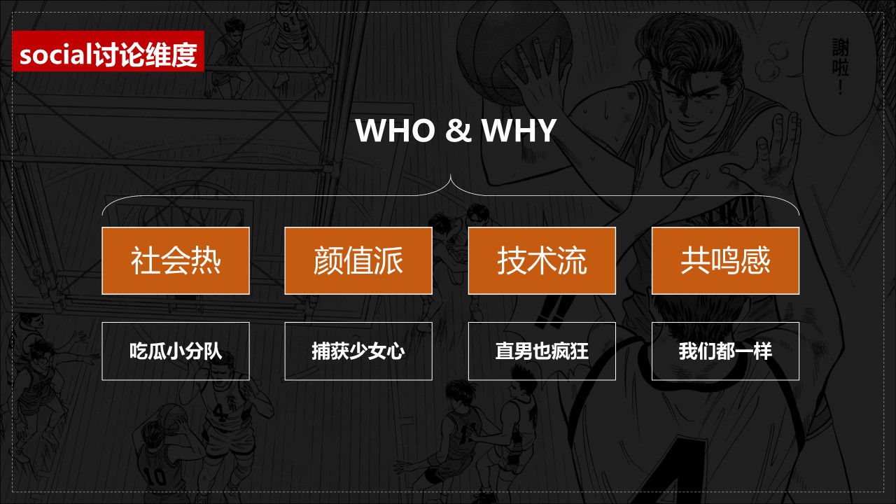 《篮板青春》节目宣传推广方案【综艺】 第2页