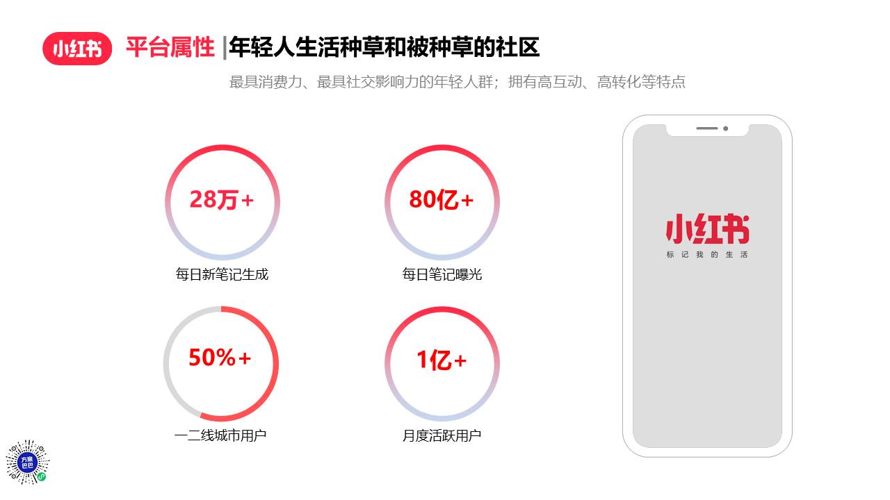 珠宝翡翠玉石小红书运营方案 第3页