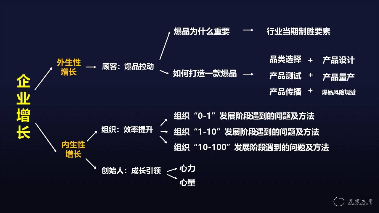 线下餐饮企业如何增长破局【餐饮干货】 第3页