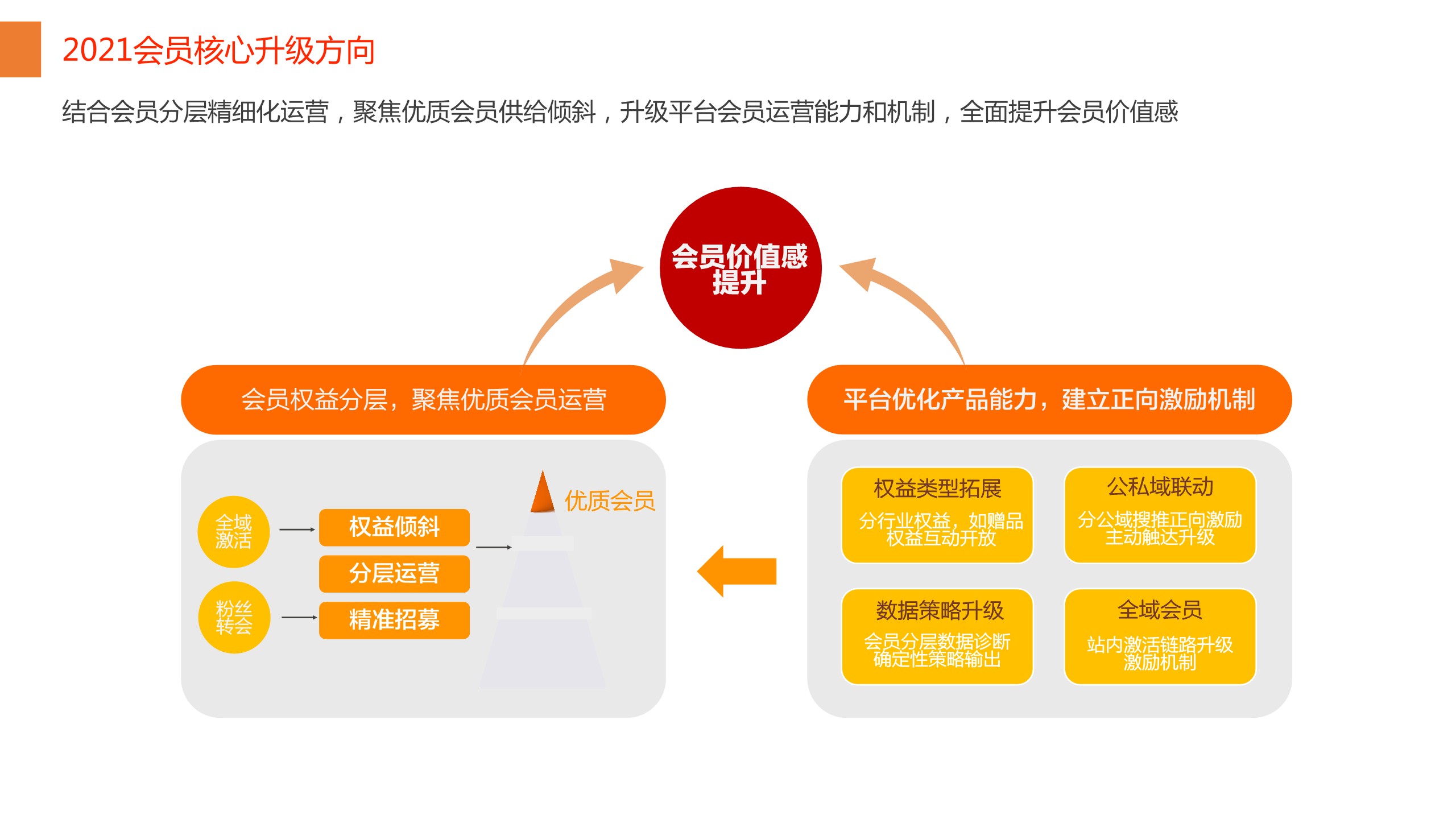 淘宝618会员运营策略方案 第2页