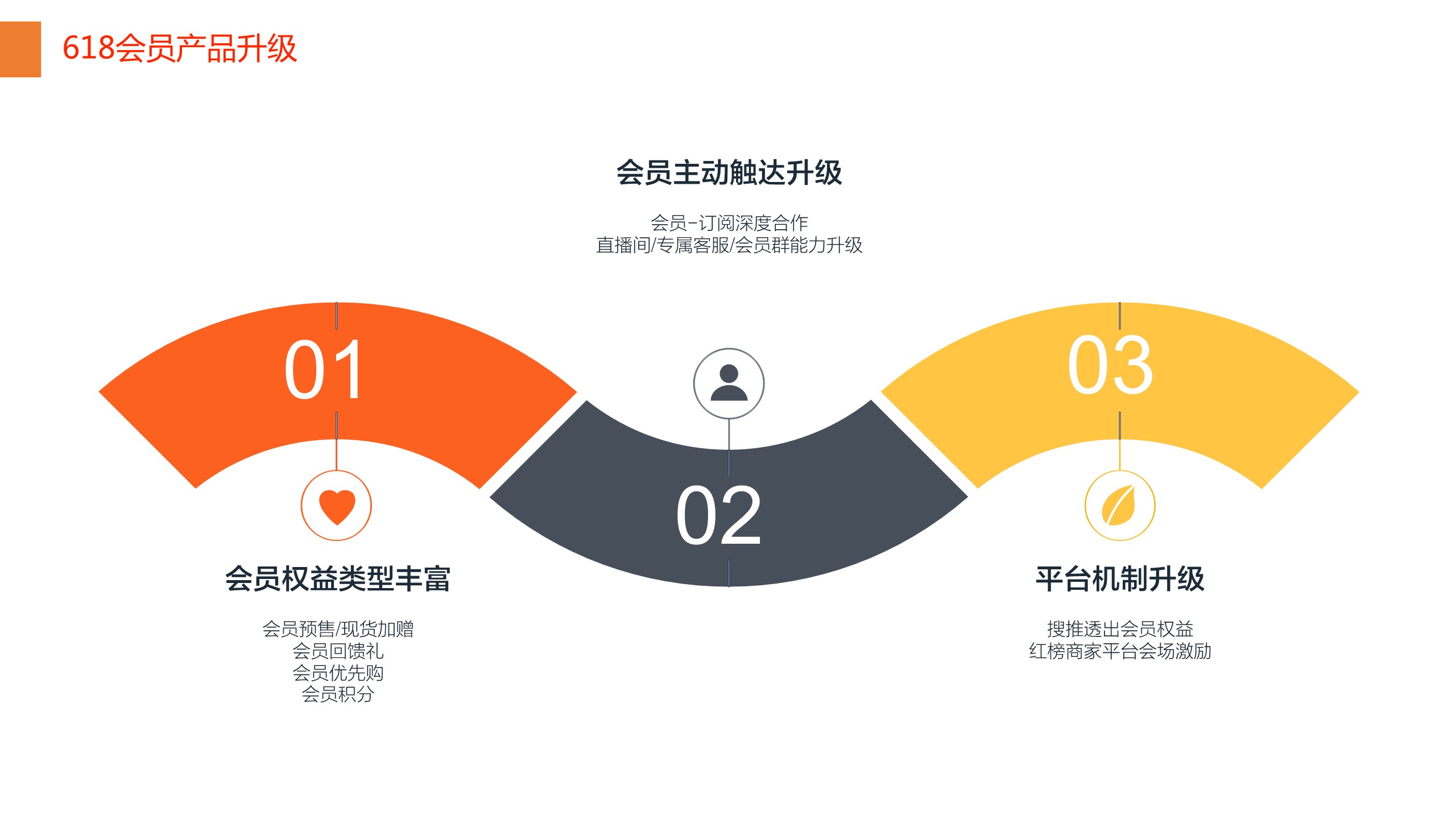 淘宝618会员运营策略方案 第3页