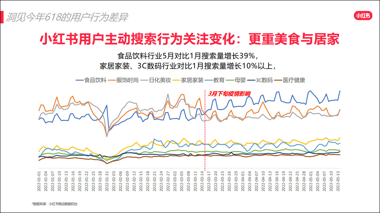 小红书618爆文打造攻略【小红书运营】【种草带货】 第3页