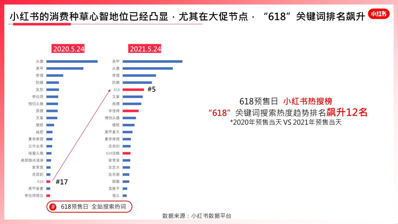 阿里陶联x小红书618方案 第3页