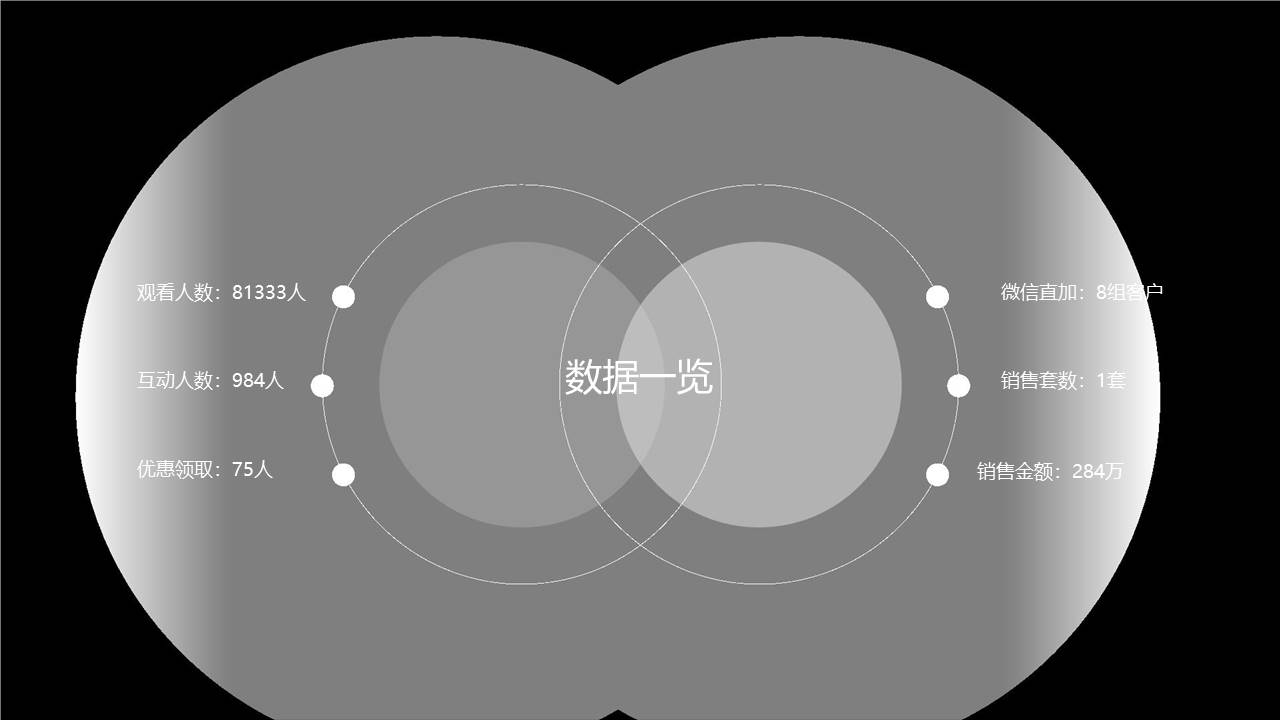 房地产线上直播售卖经验总结 第3页