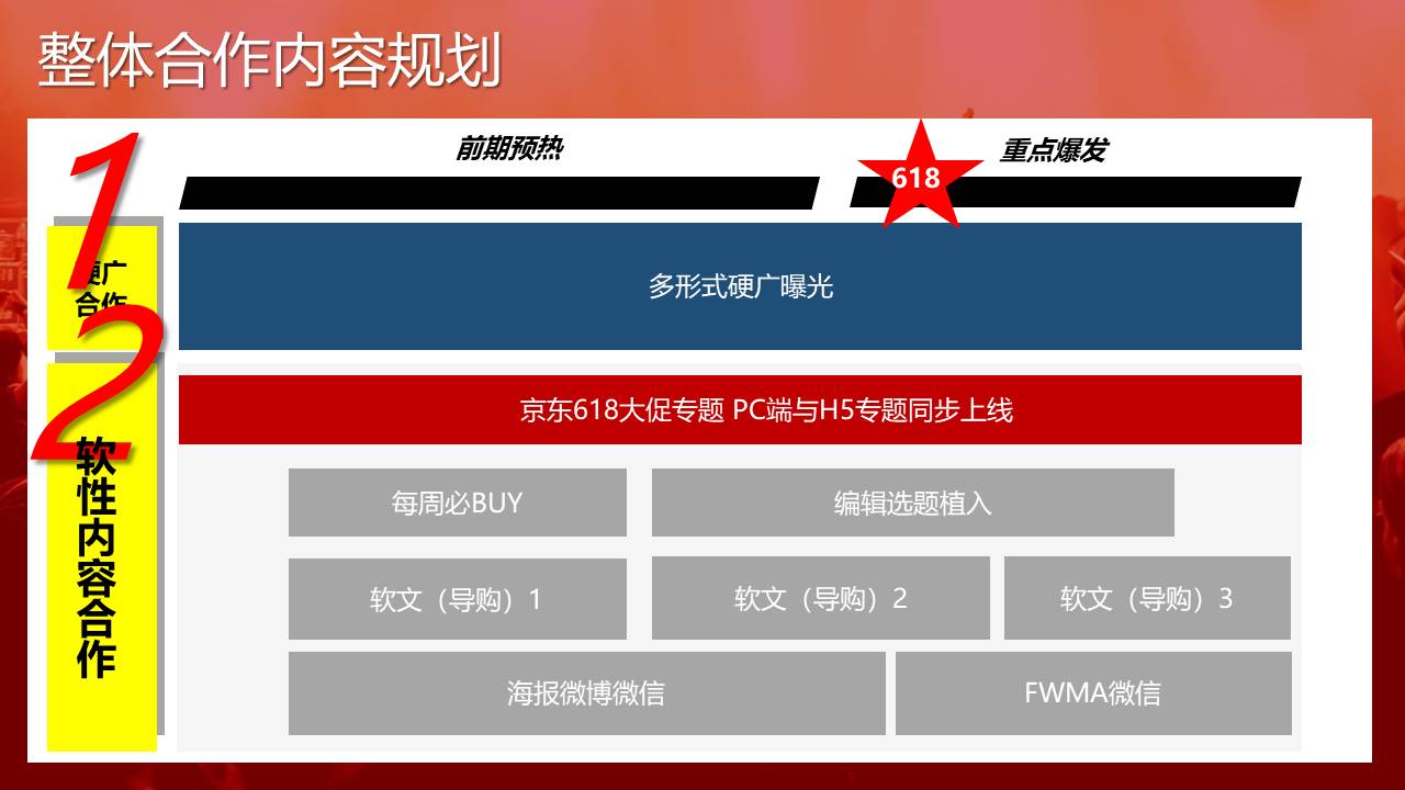 京东618大促媒体配合推广方案【6.18购物节】 第3页
