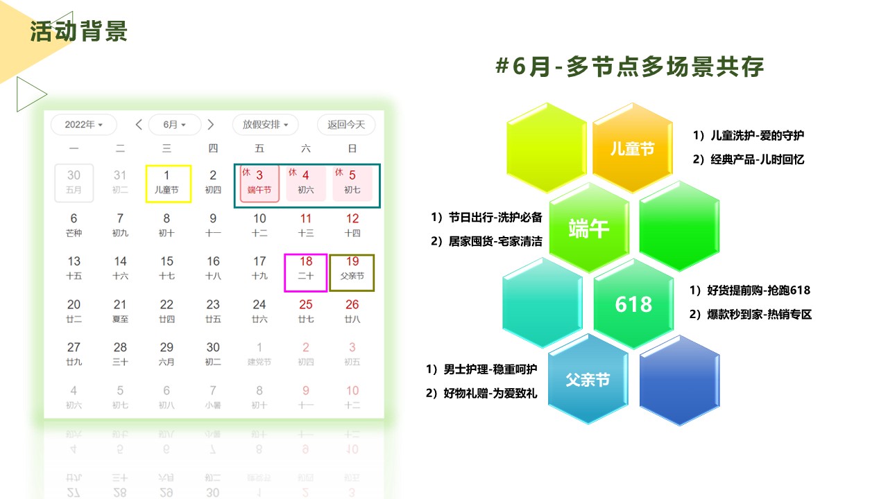 美团闪购22年6月个护活动招商方案 第3页