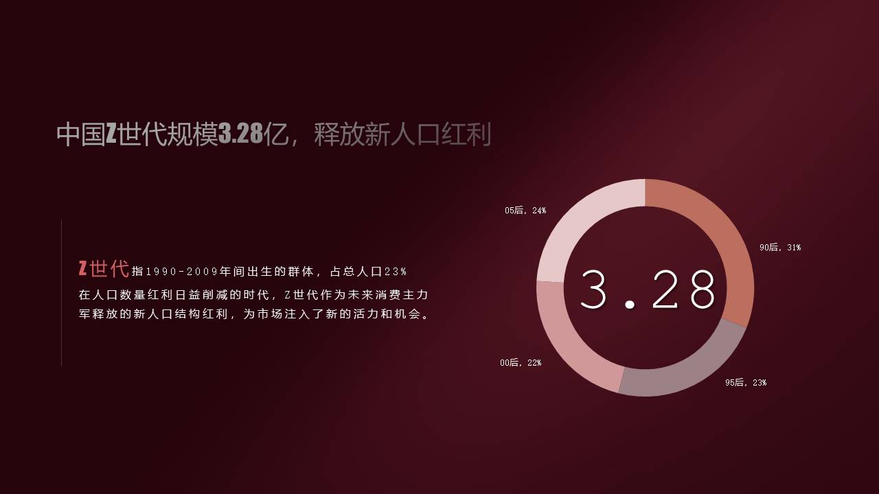 星梦幻世界&ldquo;三坑&rdquo; 商业定位策略方案【二次元】【汉服】 第3页