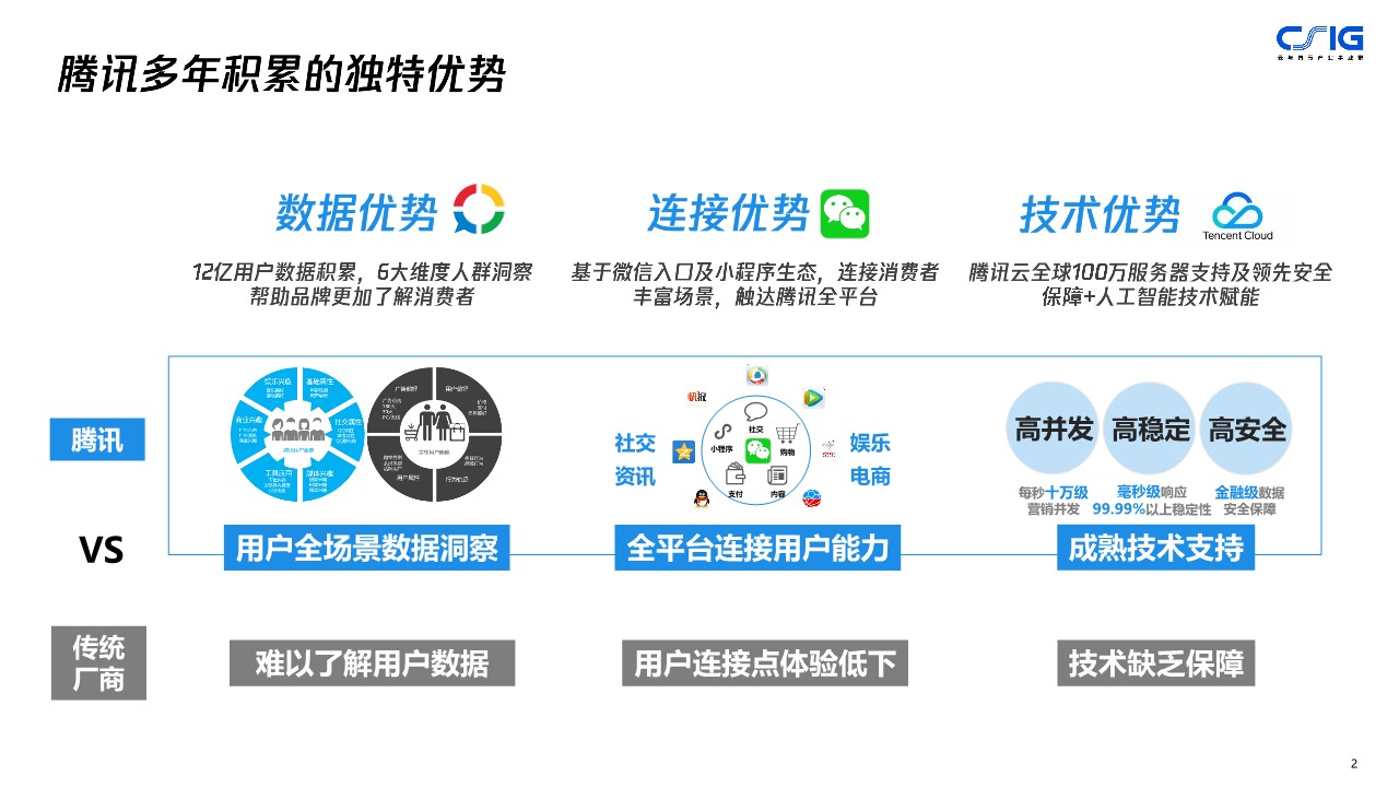 从公域流量到私域流量营销构建方案【私域运营】 第3页