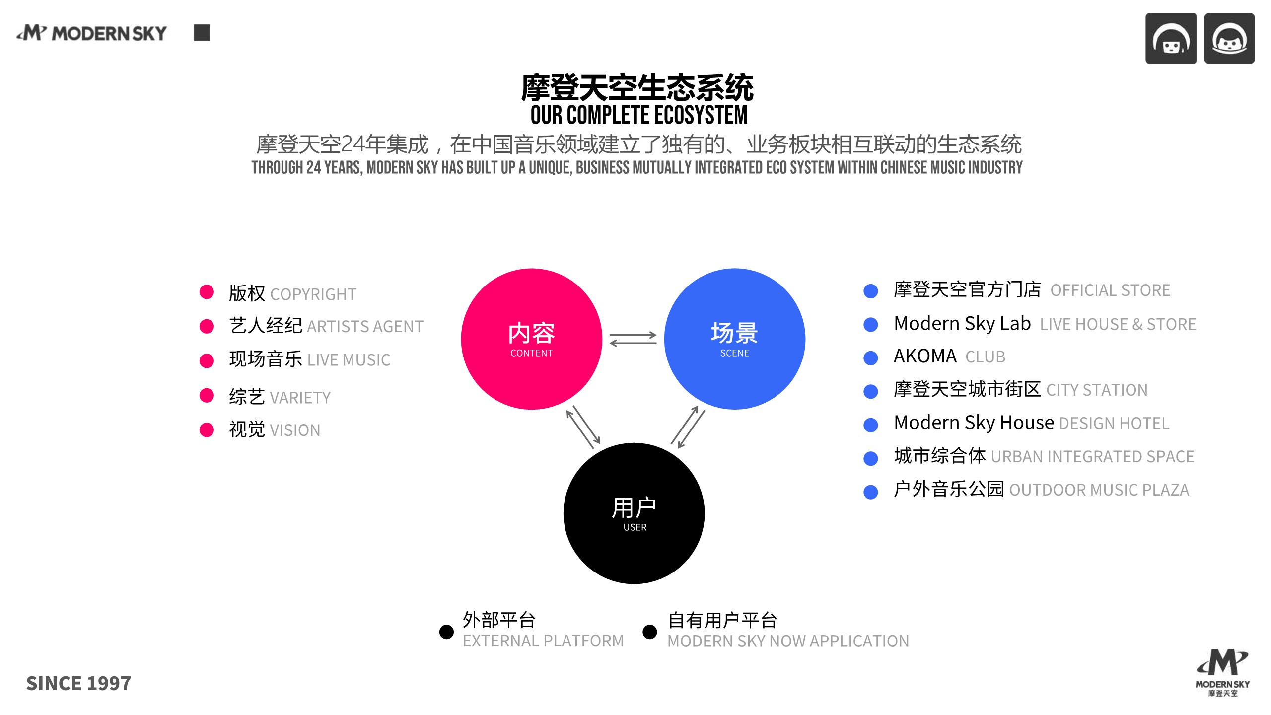2022草莓音乐节方案【活动策划】【招商方案】 第3页