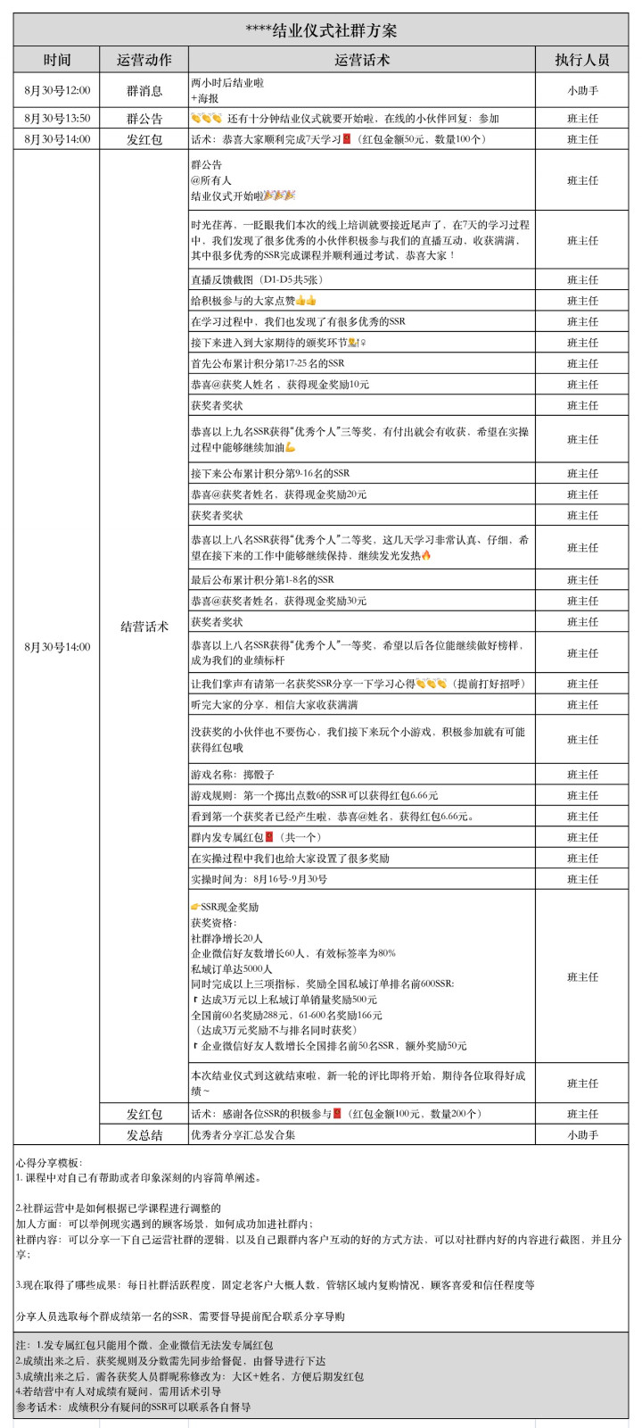 导购私域能力赋能培训营sop-7页【私域运营话术模板】 第3页