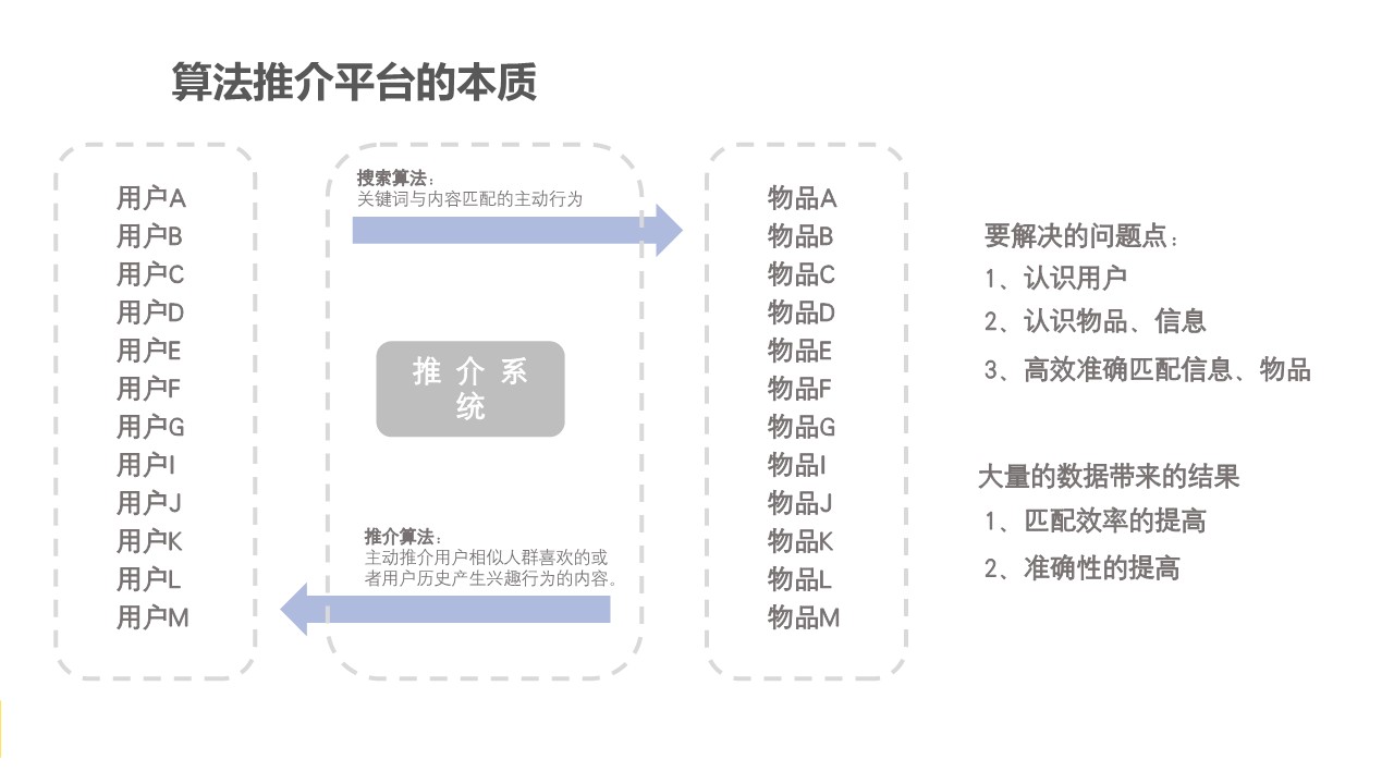 我们如何做高转化抖音自播 第3页
