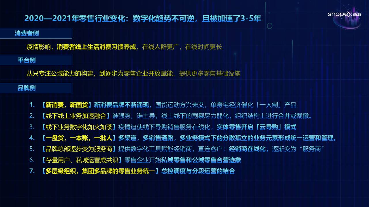 品牌零售私域运营探索【新零售】 第3页