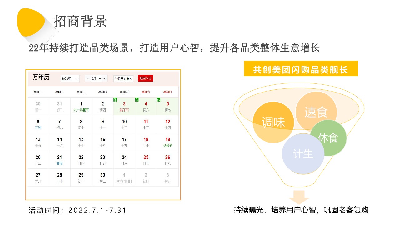 美团闪购2022年7月夏日居家出行季-品类活动招商方案【通案】 第2页