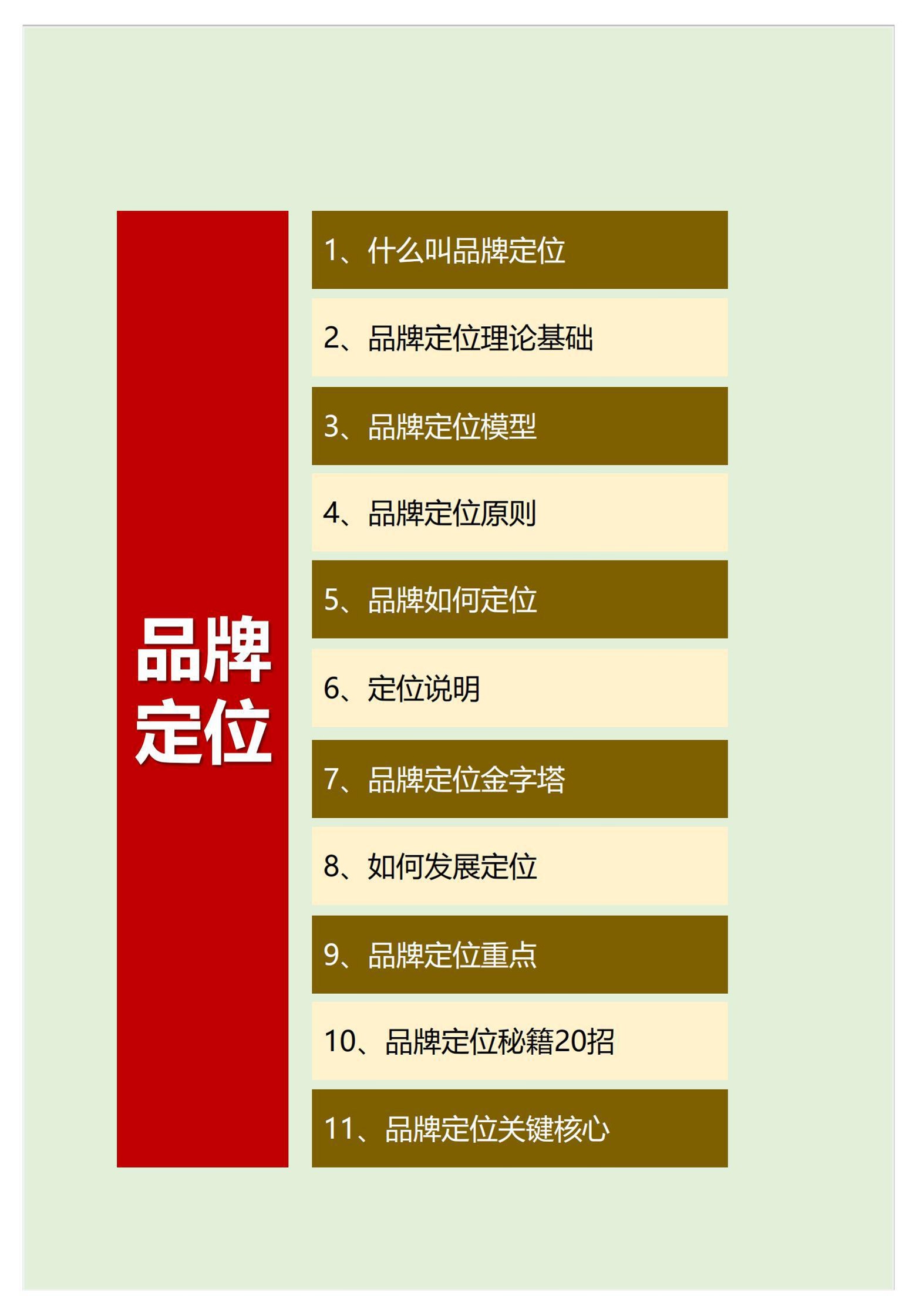 品牌定位金字塔模型 第2页
