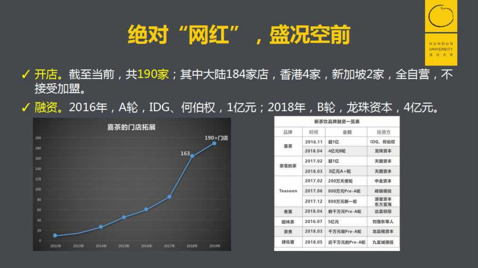 POME模型，喜茶价值营销背后的底层逻辑 第3页