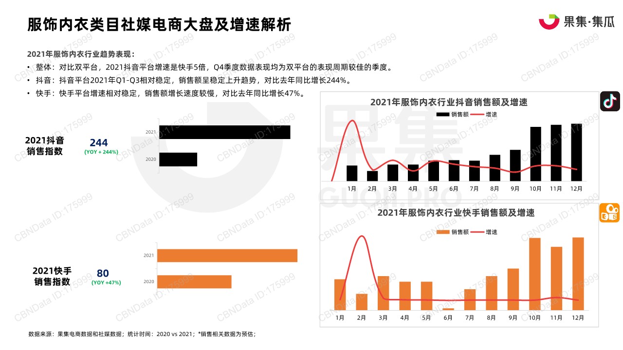 内衣品牌社媒营销分析报告 第3页