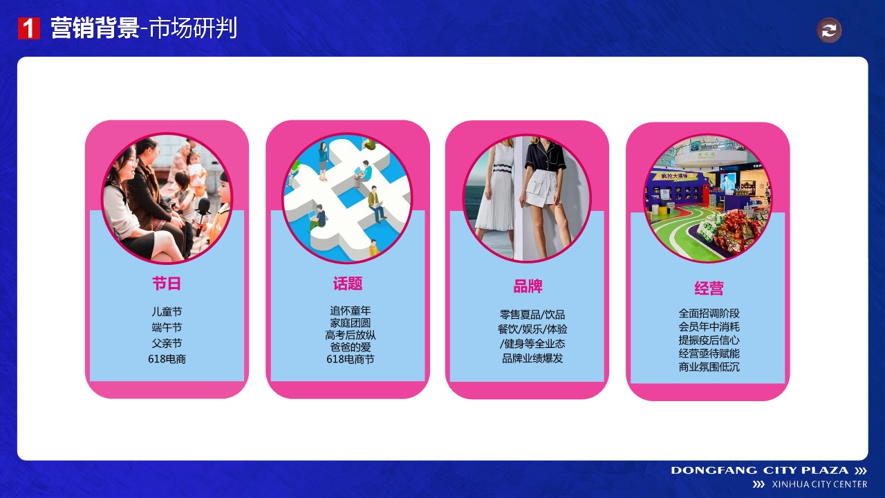 2022新化东方城市广场百货购物中心&ldquo;趣玩e夏&rdquo;营销方案【SP】 第2页