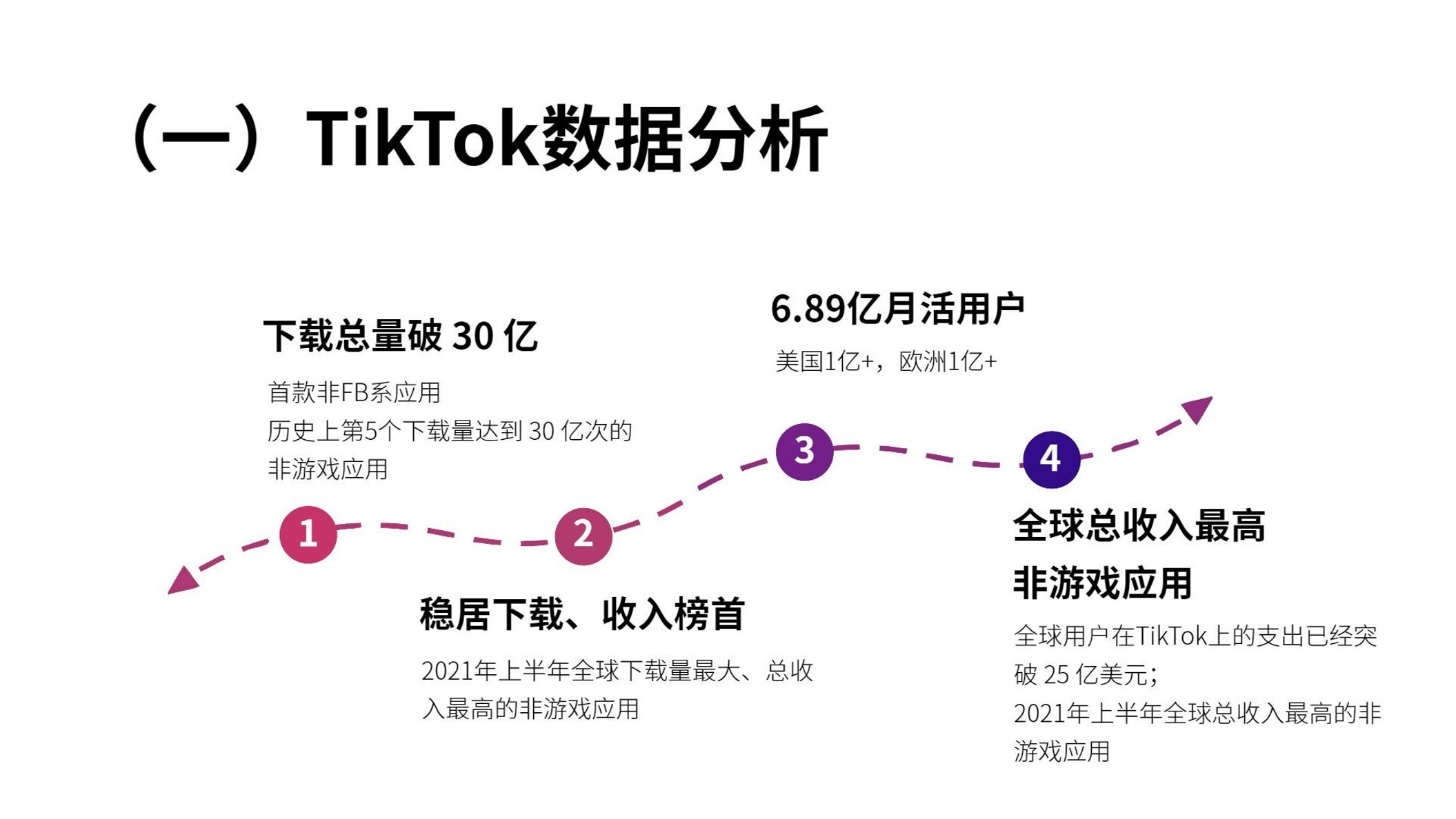 TikTok变现方式全解析 第3页