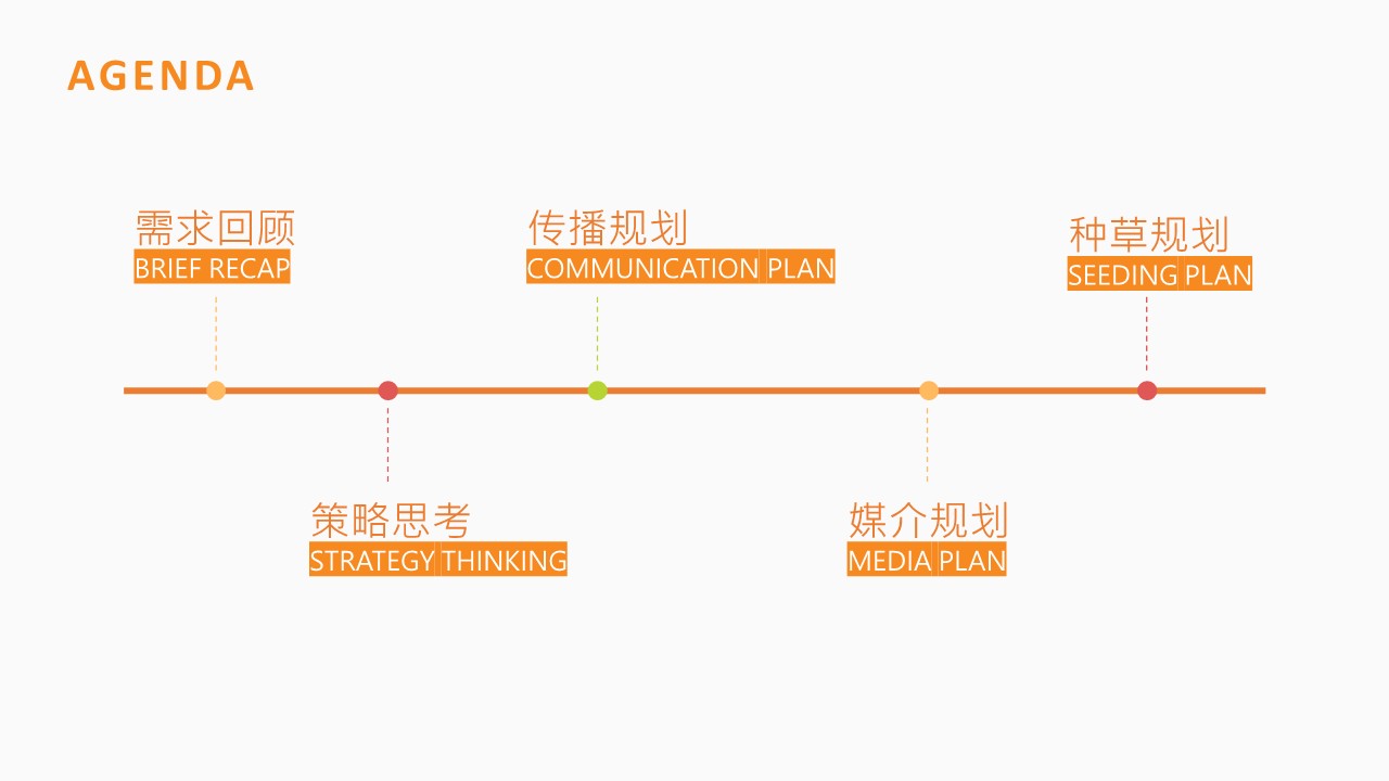 禧贝双十一整合营销方案【母婴】 第2页