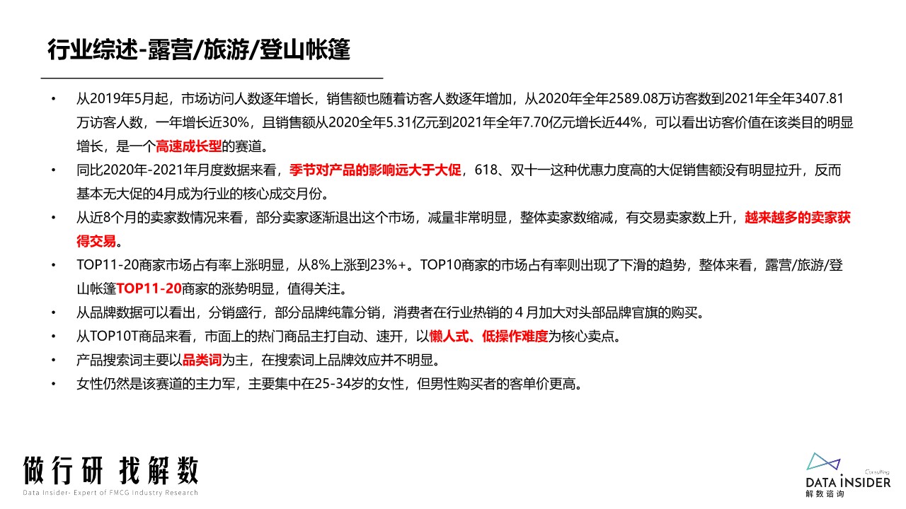 露营市场行业分析 第3页
