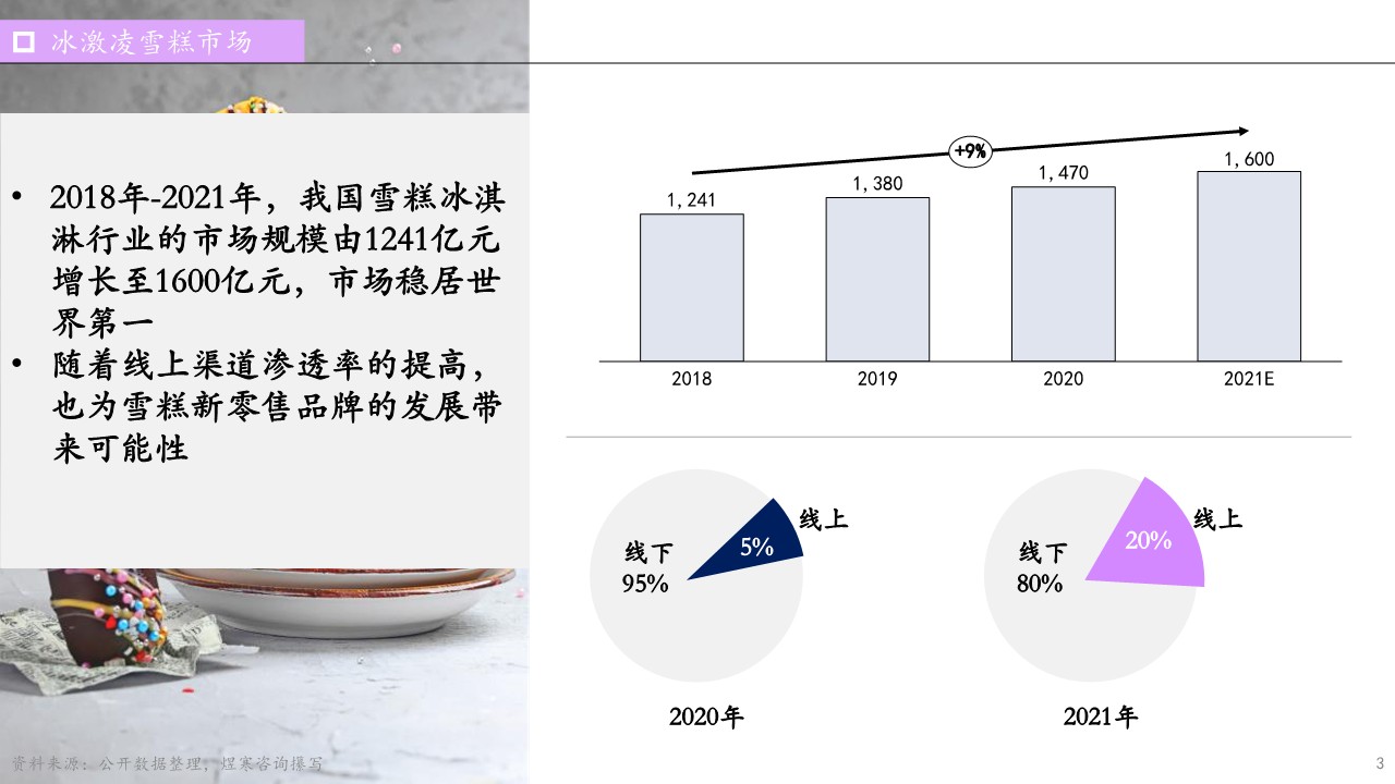 雪糕品牌营销市场解析 第3页