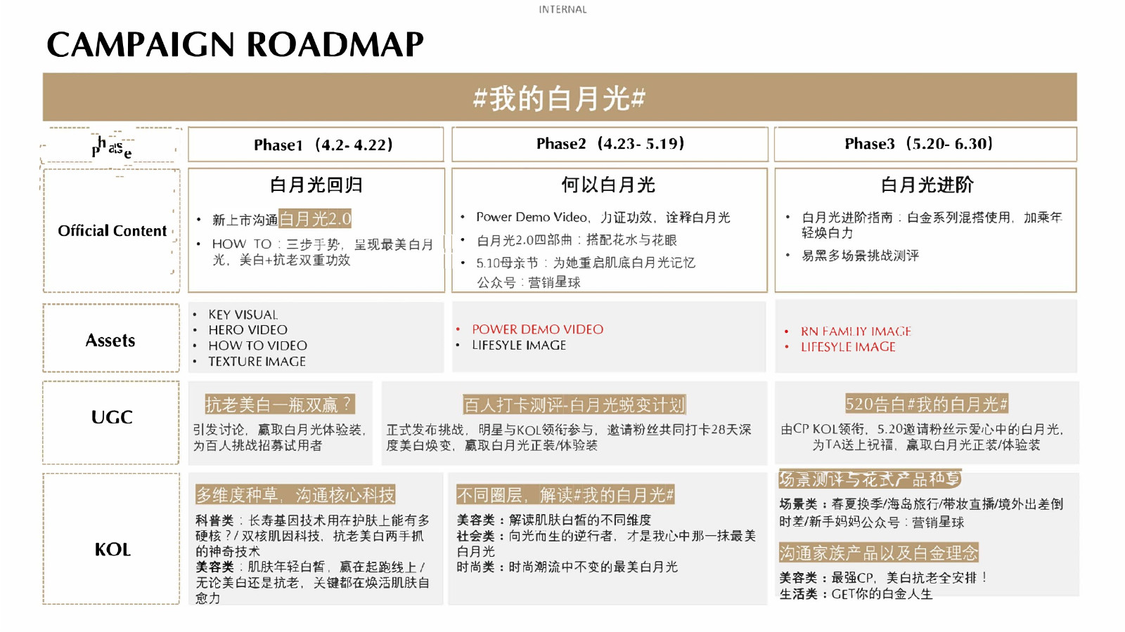 白月光2.0社交媒体传播案【美妆护肤】【KOL营销】 第2页