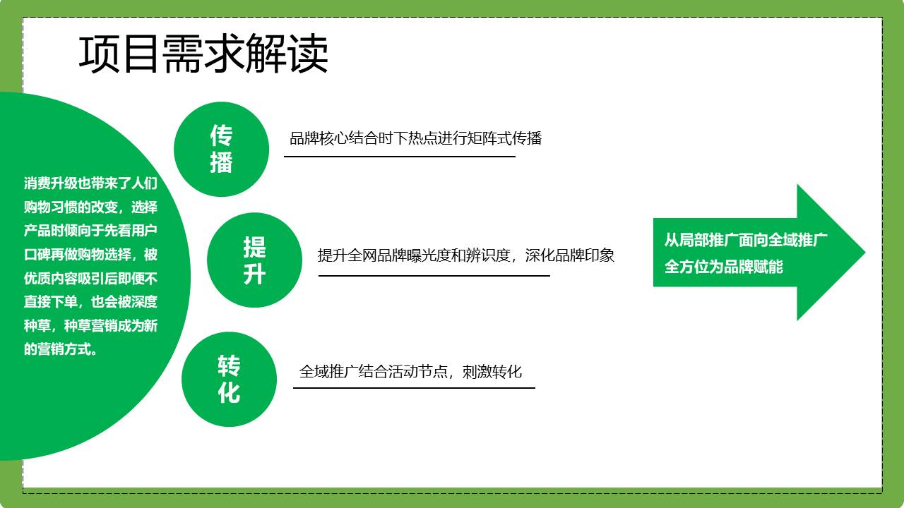 藤椒油炒饭抖音推广方案 第2页