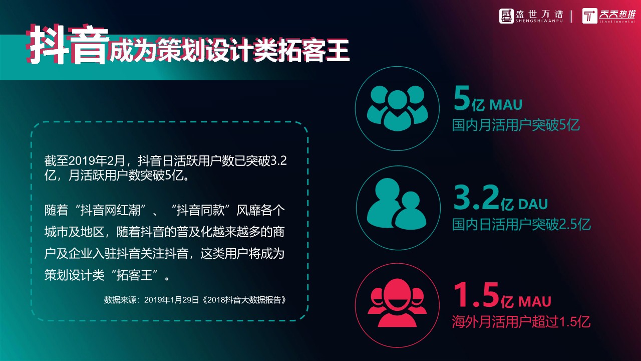 活动策划类抖音代运营方案 第2页