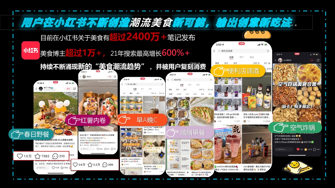 小红书《潮流美食制造局》招商方案【通案】 第2页