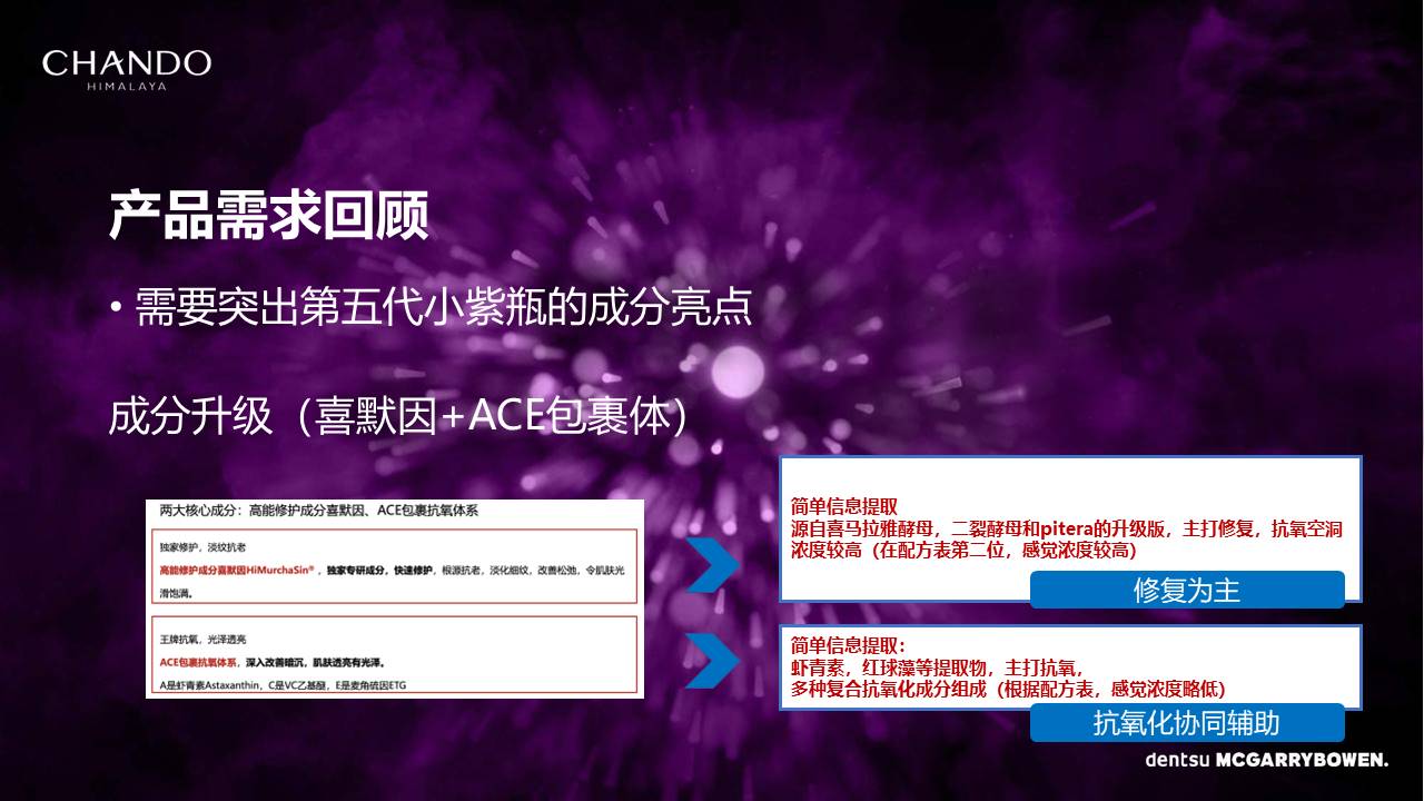 2022自然堂小紫瓶化妆品年度传播方案【美妆护肤】 第3页