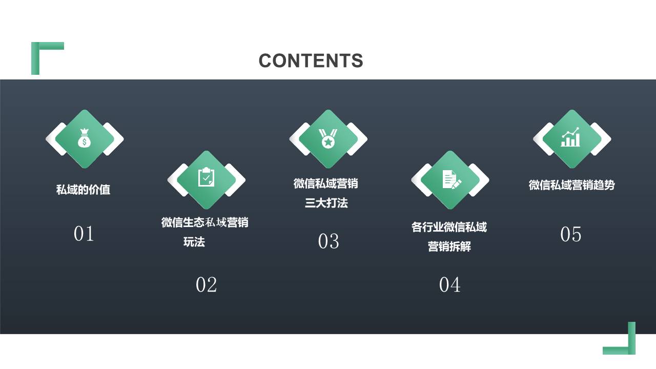 微信私域运营打法和案例拆解方案 第2页