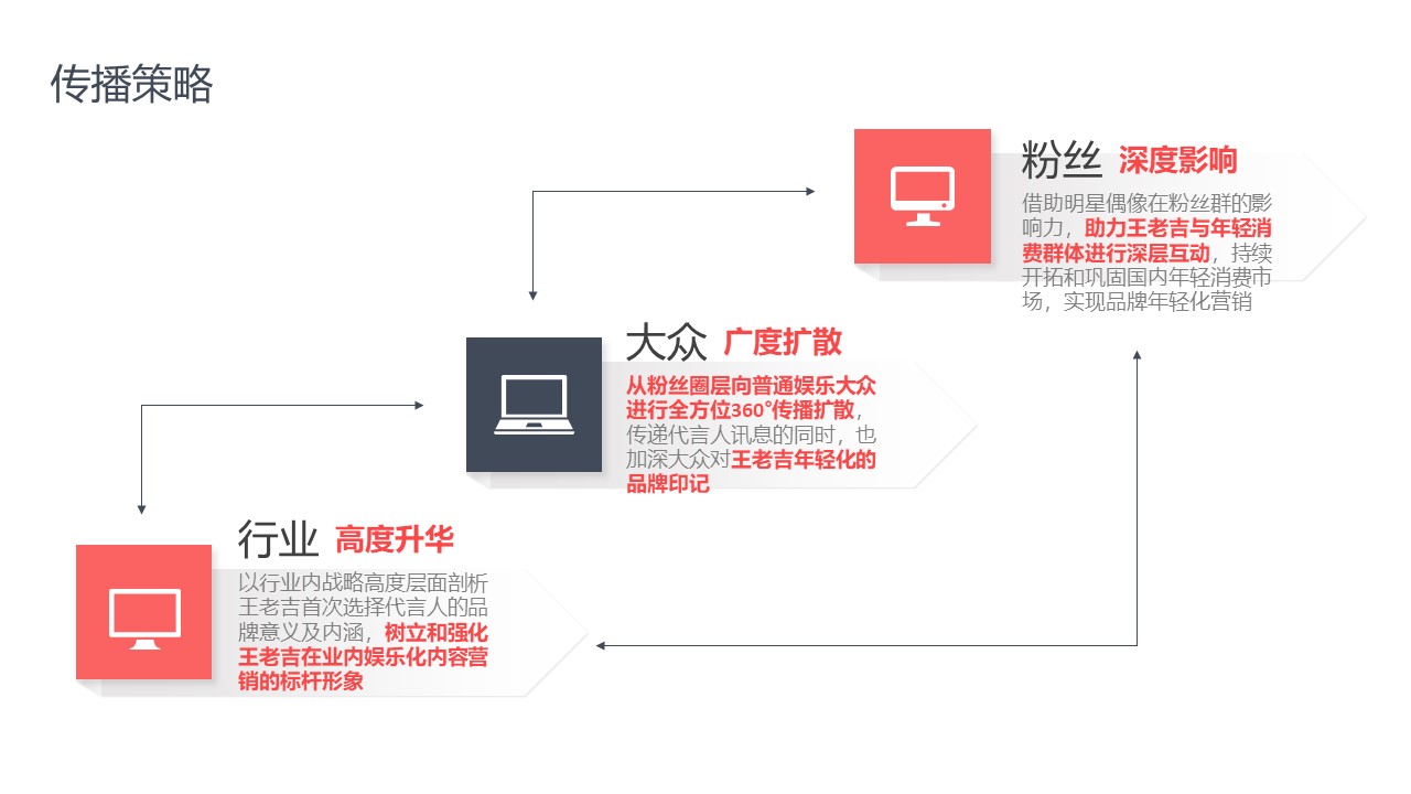 王老吉代言人社会化传播案【社媒传播】 第2页