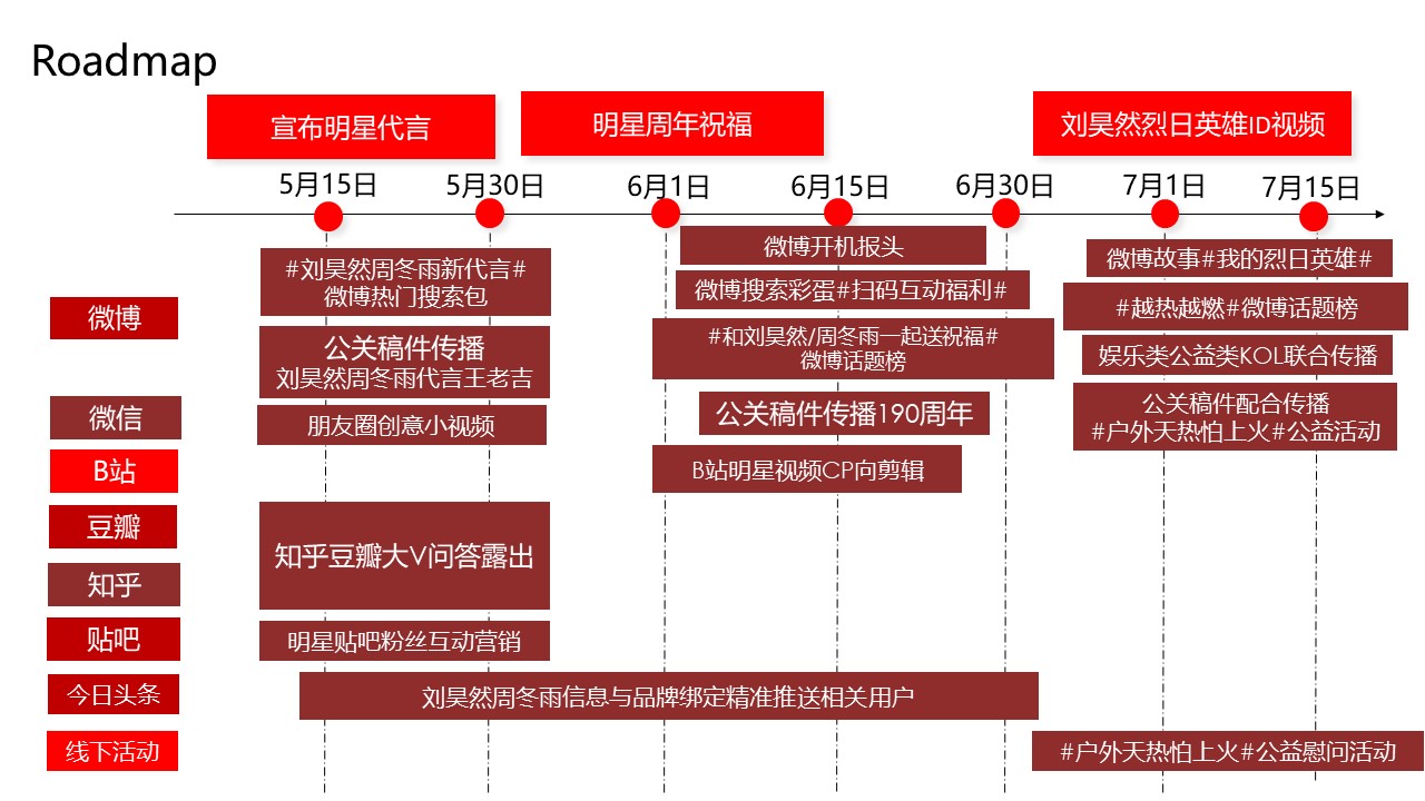 王老吉代言人社会化传播案【社媒传播】 第3页