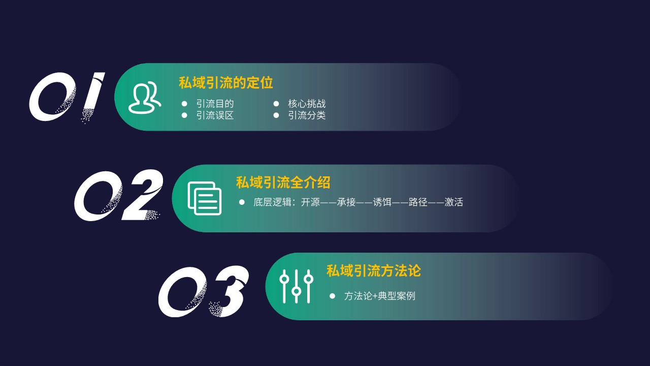 2022私域运营搭建三部曲之引流篇 第2页