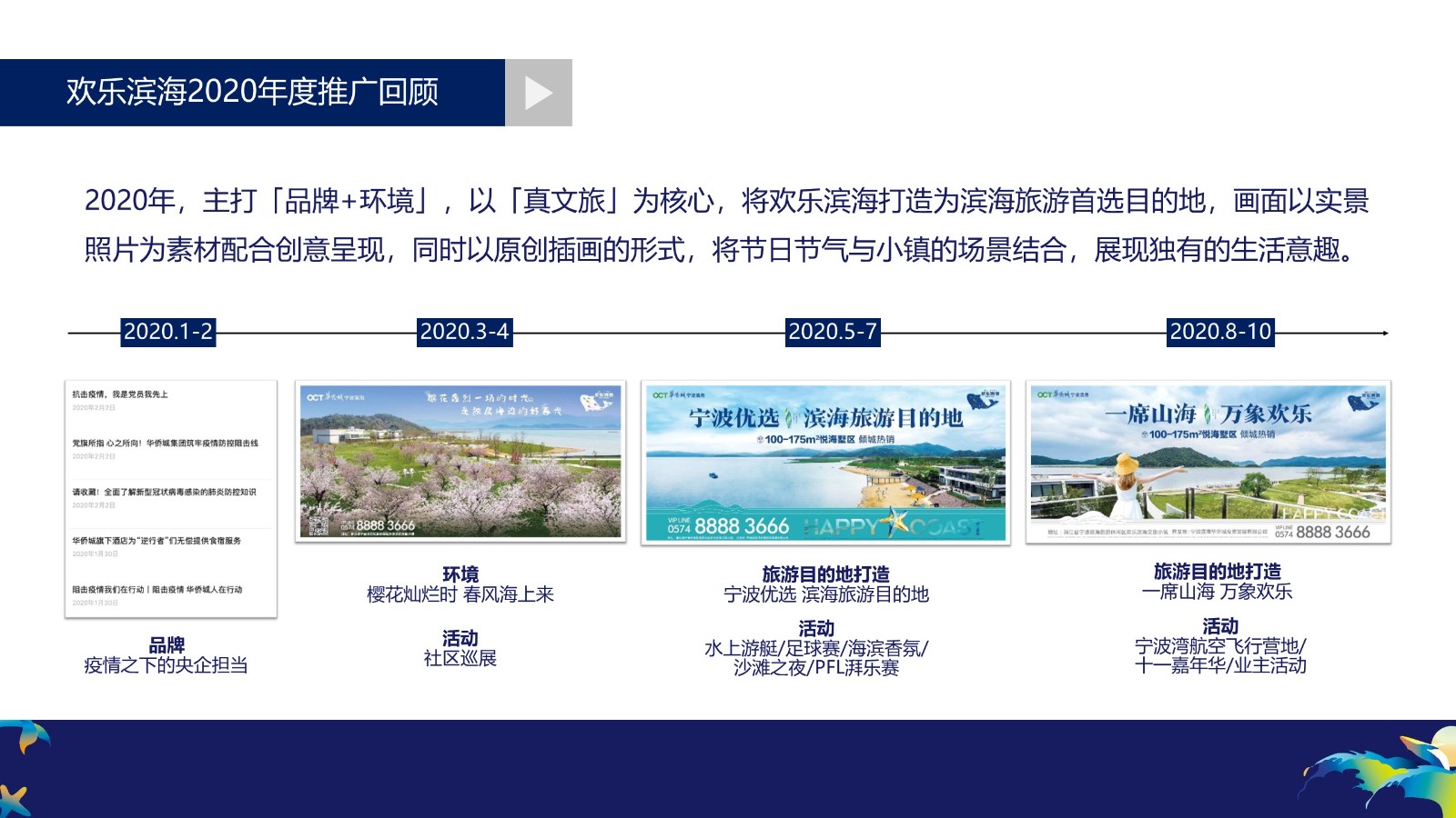 欢乐滨海文旅小镇推广方案【房地产】【项目定位】 第3页