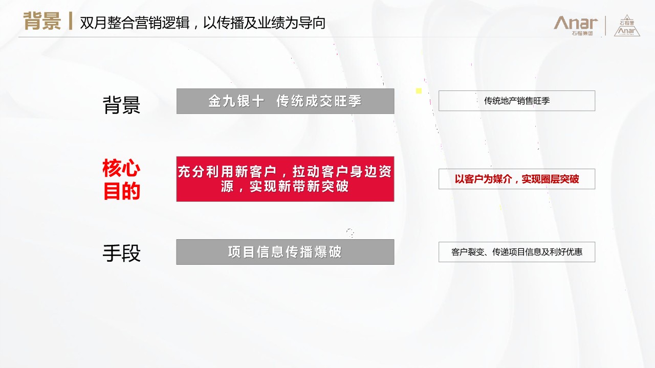 知名开发企业9-10月双月整合营销联动方案【房地产】 第2页