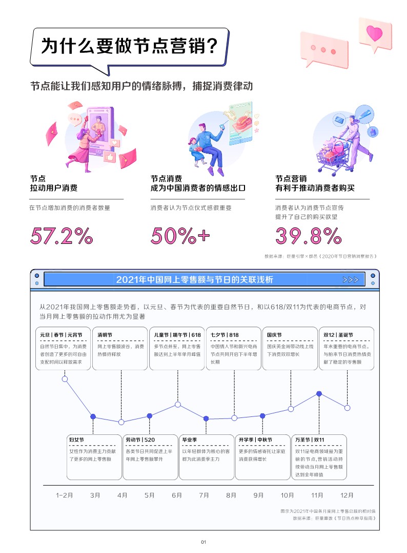《营销节奏大师通关指南》巨量引擎节点营销 第2页