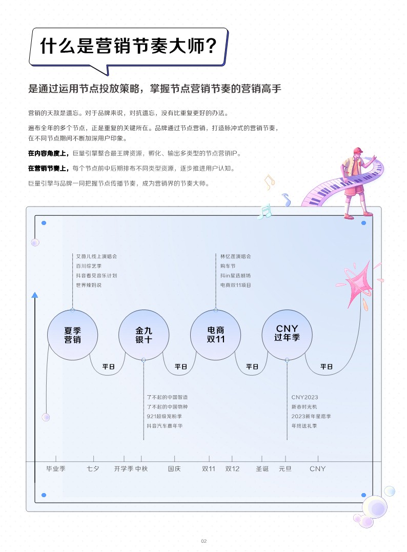 《营销节奏大师通关指南》巨量引擎节点营销 第3页
