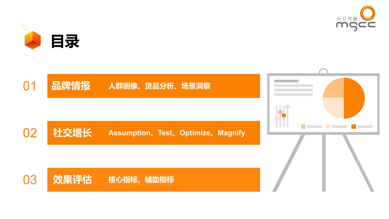 小红书种草ATOM方法论-品牌社交效果增长模型【小红书运营】 第2页