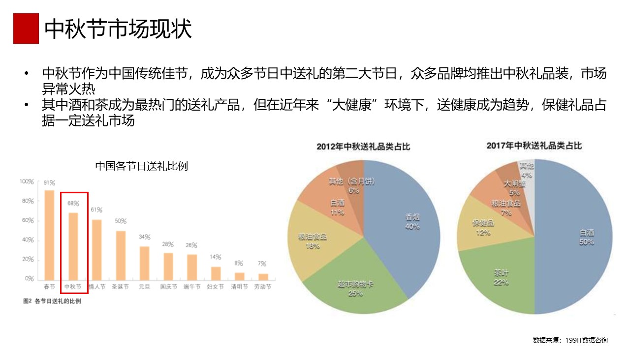 德亚牛奶中秋促销活动方案【节日促销】 第2页