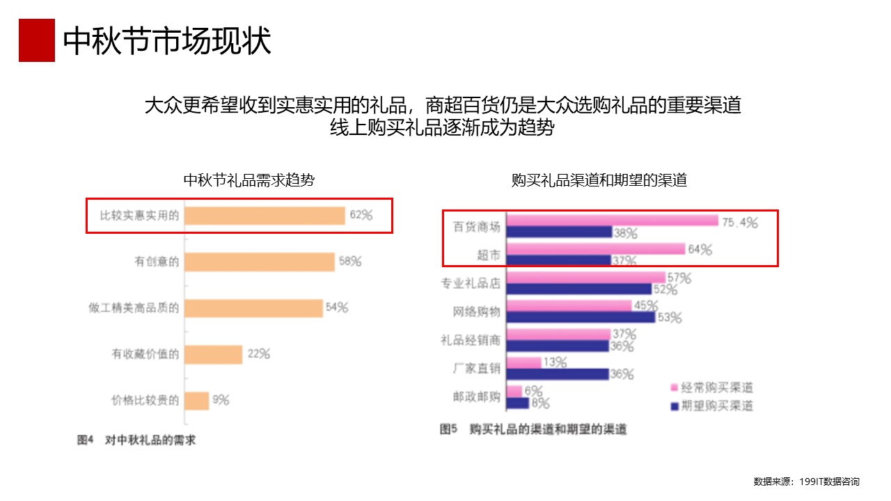 德亚牛奶中秋促销活动方案【节日促销】 第3页