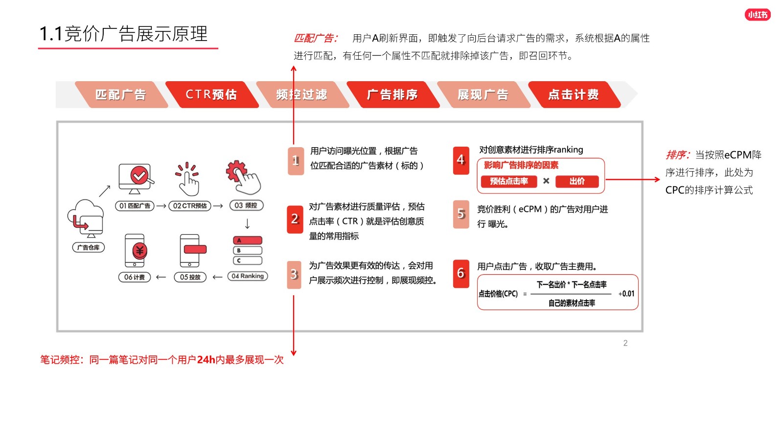 小红书竞价广告基础&实操建议指导【小红书运营】 第3页